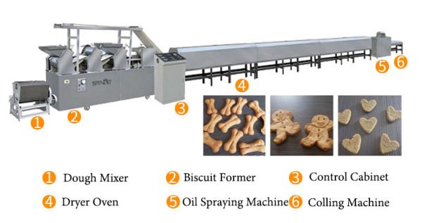 Buy cheap 3 Workers 1000kg/8hr 35KW Biscuit Making Machine from wholesalers
