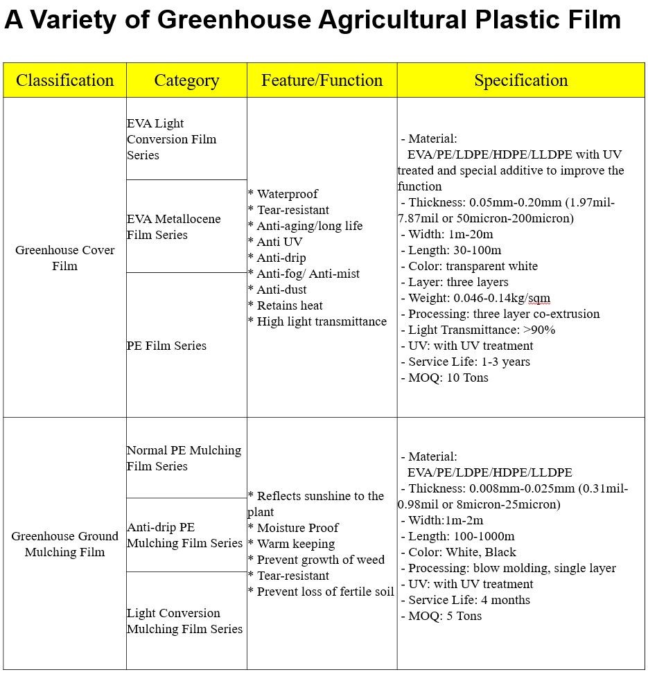 PE High Quality plastic biodegradable agricultural mulch film, short lead time pe perforated agricultural mulch plastic