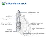 Glass Fibre Pleated Filter Cartridge 10 Inch Diameter For Pre Filtration