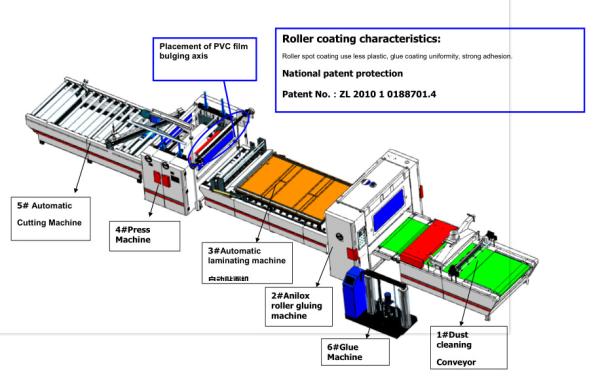 Buy cheap PVC Film Hot Melt Coating Laminating Machine 1000-1300mm Steel welding from wholesalers