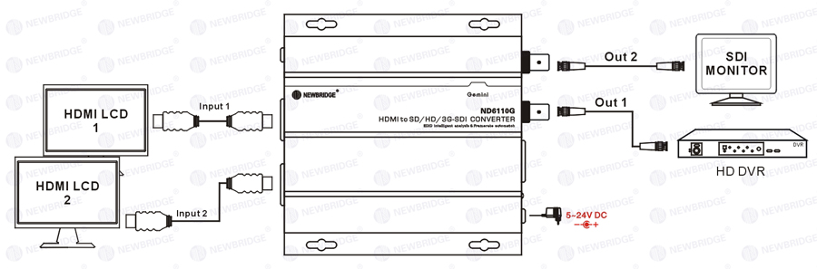 12V DC HDMI To 3G SDI Fiber Transceiver With 2 * HDMI Port 1080P