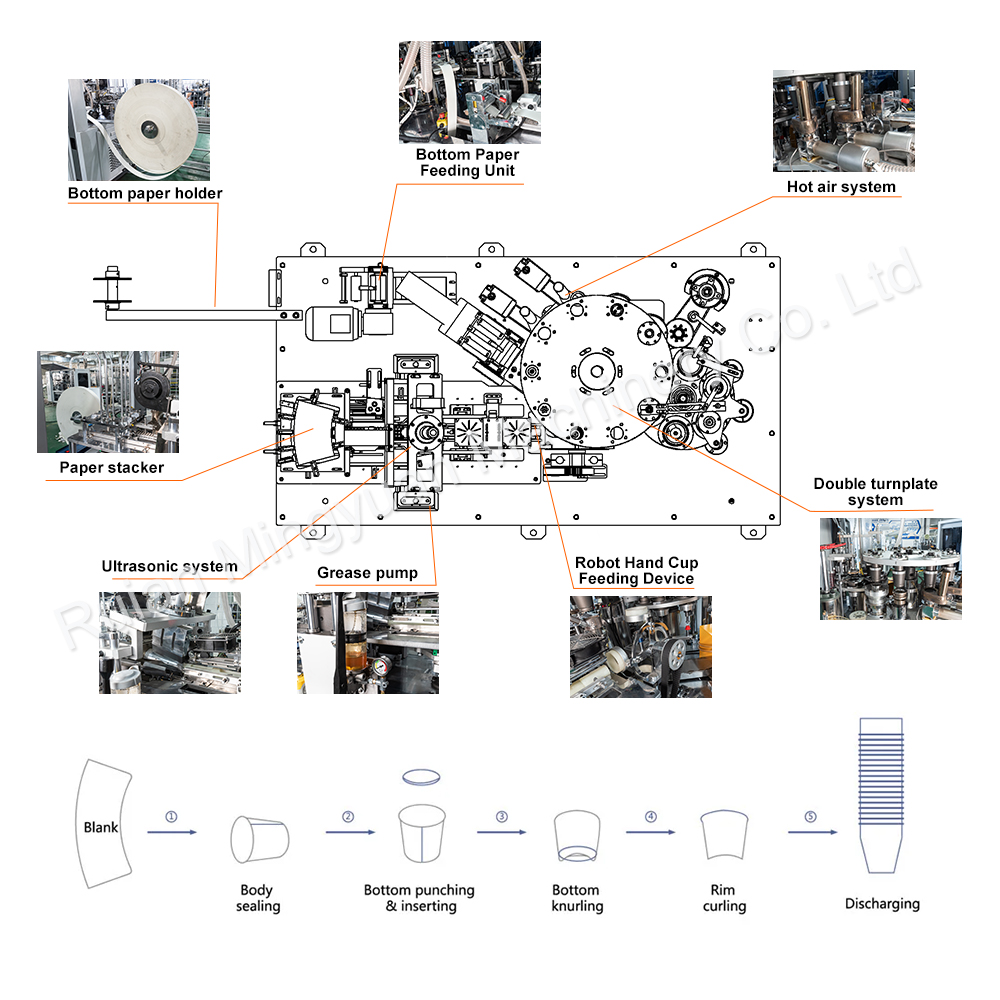 MYC-120S Disposable Paper Cup Making Machine Fully Automatic 130-150pcs/Min