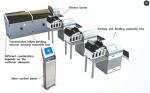 Buy cheap Kobotech Sort Assembly Line Fitness Sorter Banknote Sorting Counter Counting from wholesalers