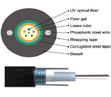Buy cheap GYXTW SM/OM2/OM3/OM4 Outdoor Aerial Fiber Optic Cable Unitube Light-Armored Cable from wholesalers