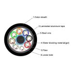 Underground Outdoor Fiber Optic Cable PE Jacketed