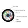 Buy cheap GYTA 196 Cores Communication Fiber Cable Compact Structure from wholesalers