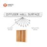 Buy cheap 600mm 1200mm length Wood Acoustic Diffuser Panels For Auditorium Acoustics from wholesalers