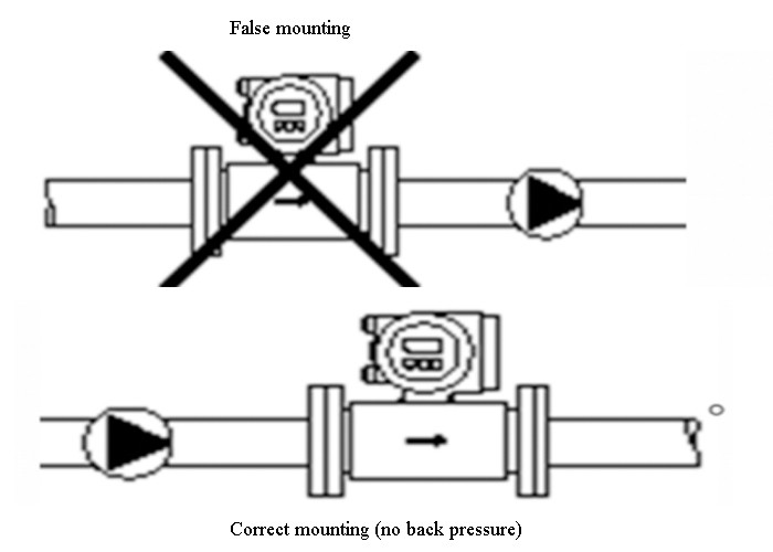Municipal Water Meter Flange Port IP68