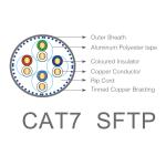 22awg Copper Lszh Jacket Cat7 Lan Cable 4 Pair Ethernet Computer Cable