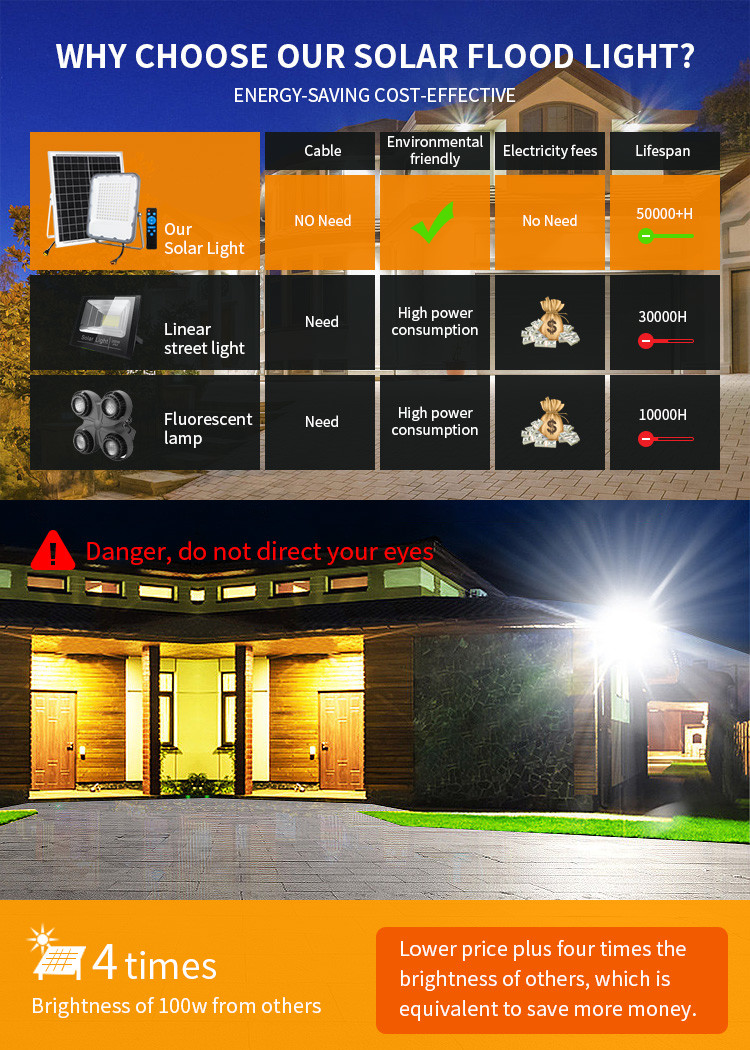 100 Watt Solar Outdoor Flood Lights Garden Integrated Sensor Automatic Dusk Till Dawn