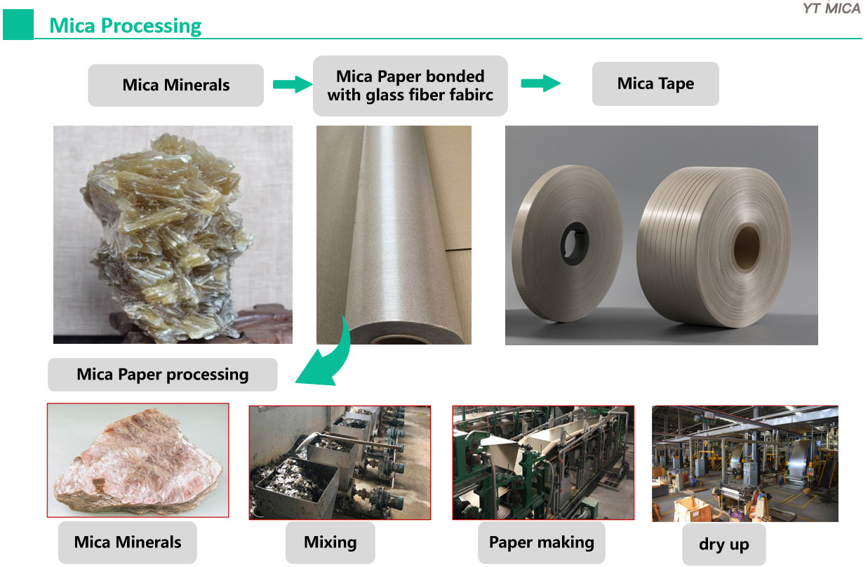 Customized Synthetic Double Sided Mica Tape For Fire Resistant Cables