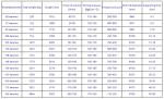 Wholesale Diameter68 100 140 185mm Excavator High Frequency Concrete Vibration