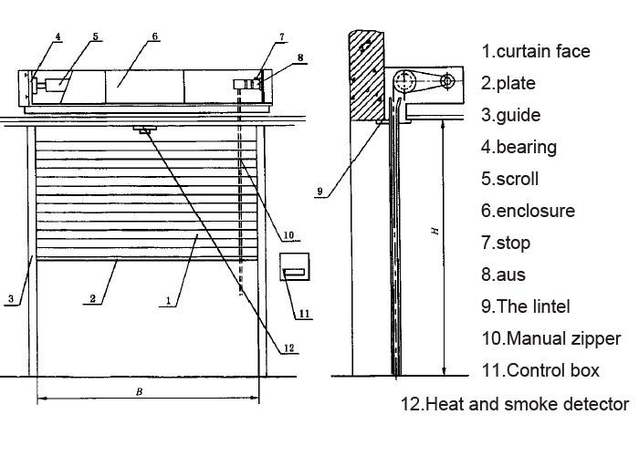 Fire Rated Exterior Automatic Rolling Stainless Steel Roller Shutter