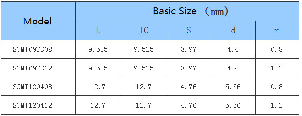 Car Processing- Common Type- Positive - SC - CNC Insert