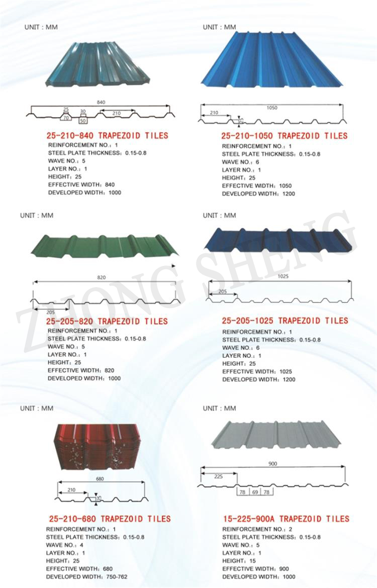 Special strength Steel Plate Galvanized Sheet 3m Length Red Color IBR Roof Tile Sheet PPGI Roofing Corrugated Sheet