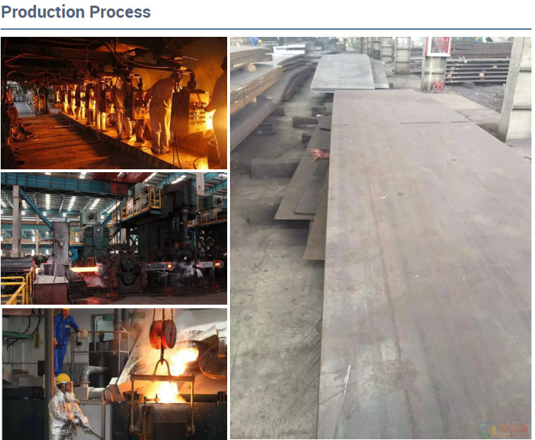 SAE 1020 Carbon Steel Plate ASTM A36 C20 Mild Steel Plate For Tower Vessels