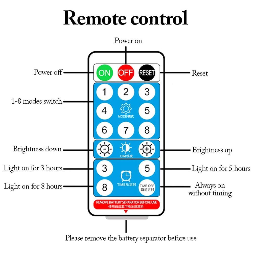 ROHS Practical Solar Strip Light Outdoor 2835 SMD Remote Control