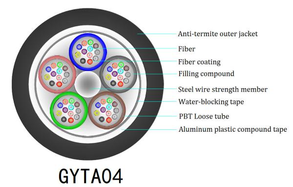 Buy cheap GYTA04 12C Anti Rodent Fiber Optic Cable Metallic Strength Member from wholesalers