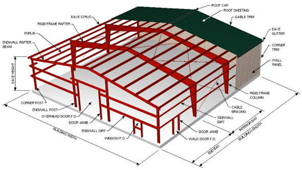 Prefabricated double storey steel structure workshop with office room