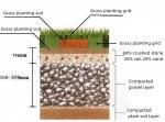 500*500*50 Grass Plastic Paver Grid for Long-Lasting and Sustainable Parking