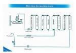 9 Stage Antioxidant Alkaline Water Filter System For Household