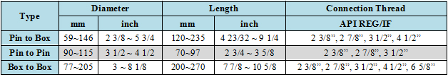 High Durability Drill Steel Pipe For Water Drilling Rig High Accuracy