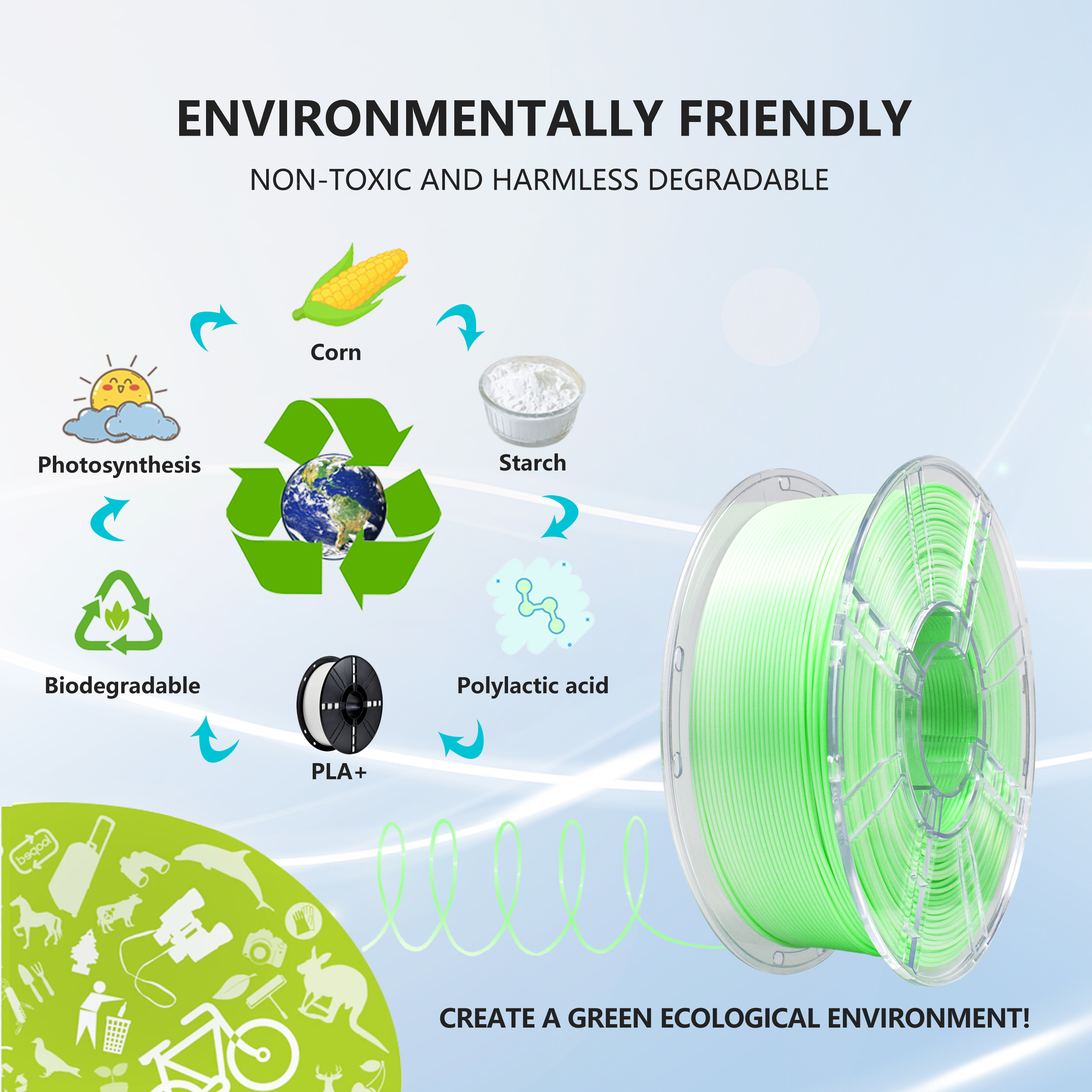 iBOSS 1.75mm PLA+ Gradient Green White Filament 1000g 3D Printing Filament No Clogging