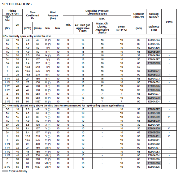 ANGLE SEATED VALVES Series E290 for ASCO