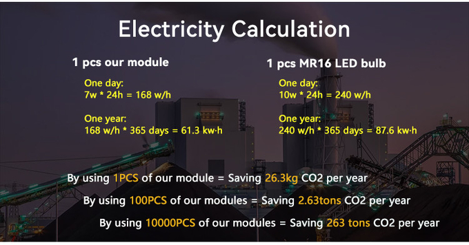 High Efficiency MR16 Module 150lm/w For Residential Commercial Lighting