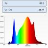 Buy cheap 60W-120W DIY LED Grow Light Kit 288 LM301H UV IR PCBA Board from wholesalers