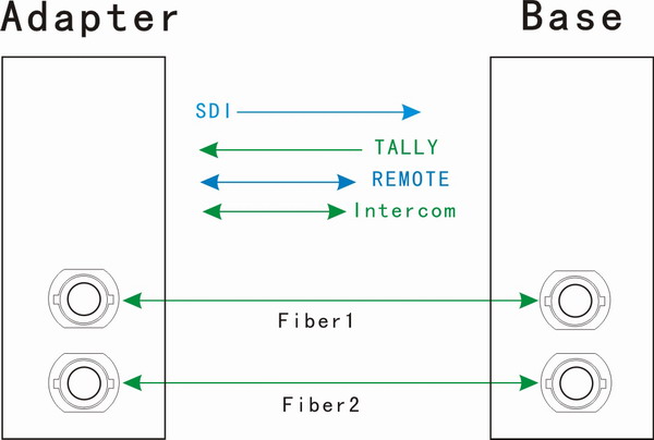 EFP Optic for Panasonic or Sony camera