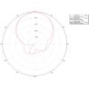 Buy cheap High Gain Directional Panel UHF RFID Antenna 9dBi For Warehouse Logistics Retail from wholesalers