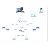 Buy cheap DN 15 / 20 / 25 Wireless Water Meter , IP67 Remote Water Meter Build In Battery from wholesalers