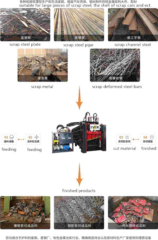 Automatic 1000T Scrap Metal Shearing Machine 4x90 Kw Guillotine Shear