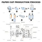 Paper Cup Investment High Speed Paper Cup Making Machine Fully Automatic