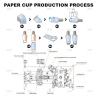 Buy cheap 180pcs/Min High Speed Paper Cup Making Machine Fully Automatic from wholesalers