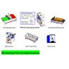 Buy cheap PVC Film HPL Acrylic Coating Laminating Machine PUR Hot Melt Glue from wholesalers