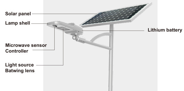 30/40 Watt Outdoor Led Parking Lot Lights Poly Crystalline Silicon Solar Panel