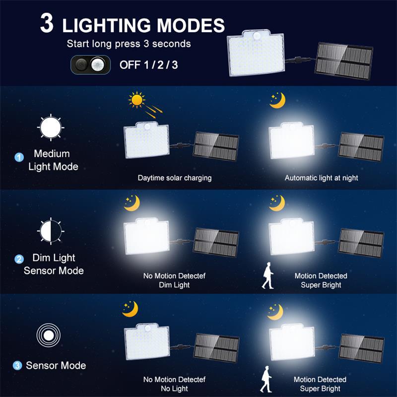 128 LED Solar Flood Light Motion Sensor Wall Mounted Sunlight Power IP65