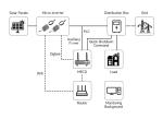 Deye Micro Inverter Sun600G3-Eu-230 Mikro-Wechselrichter In China Wearhouse