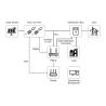 Buy cheap Deye Micro Inverter Sun600G3-Eu-230 Mikro-Wechselrichter In China Wearhouse Dropshipping 300W 400W Solar Inverter from wholesalers