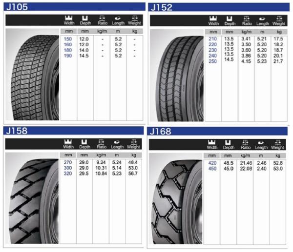 Buy cheap OTR Precured Tread Tyre Retreading Raw Materials First Level Good Heat Dispersion from wholesalers