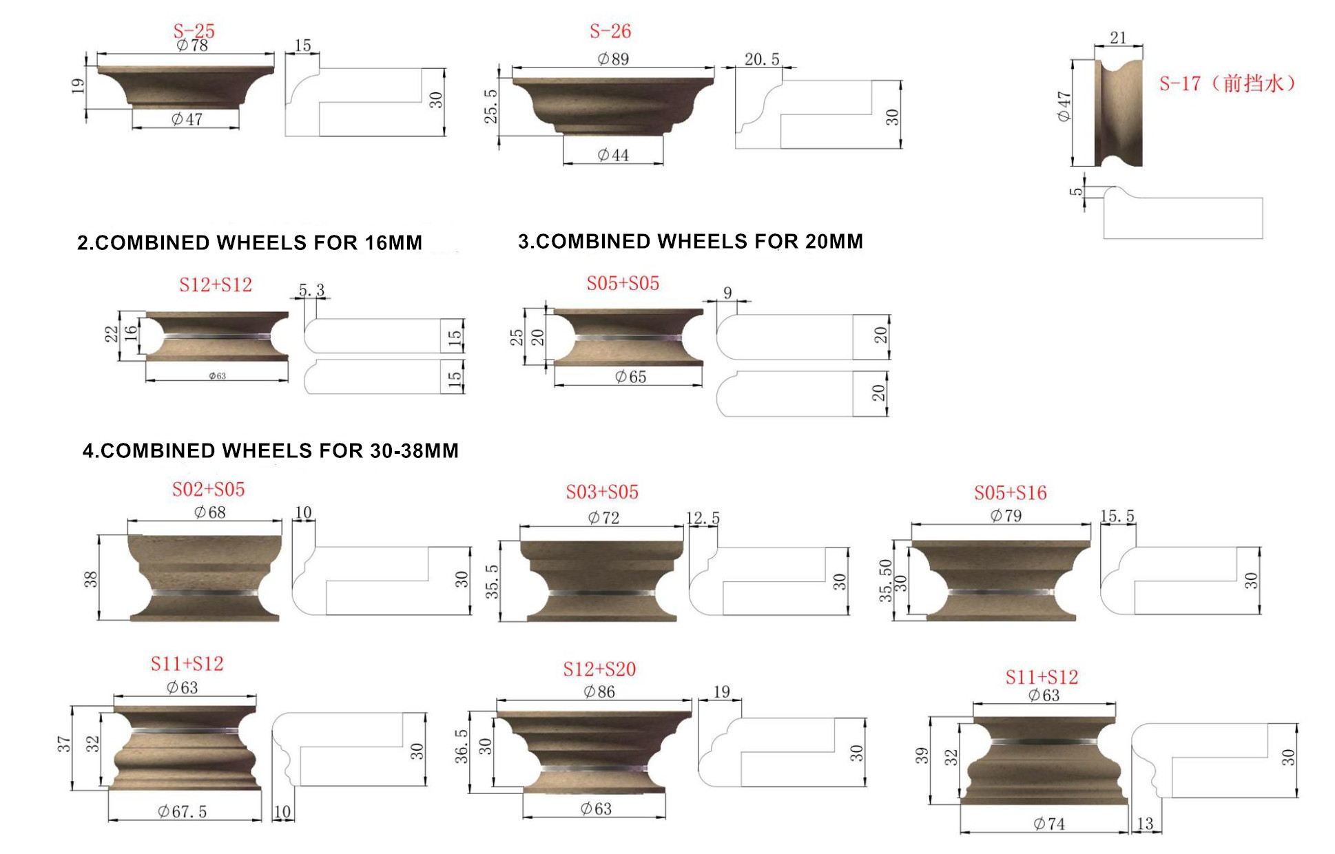 Portable Stone Edge Router Profiling Machine