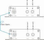 RCA audio to Fiber
