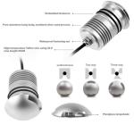 Outdoor 3W LED Buried Light RGB full color lawn, ground, park LED spotlight
