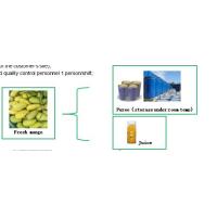 Buy cheap 220L Aspetic Bag Packing Mango Puree Production Line 3 Tons Per Hour product