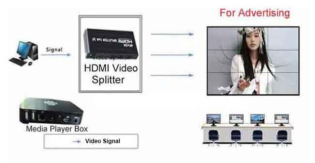2x2 lcd video wall 60 inch wall mounted lcd display with narrow bezel 6.5mm