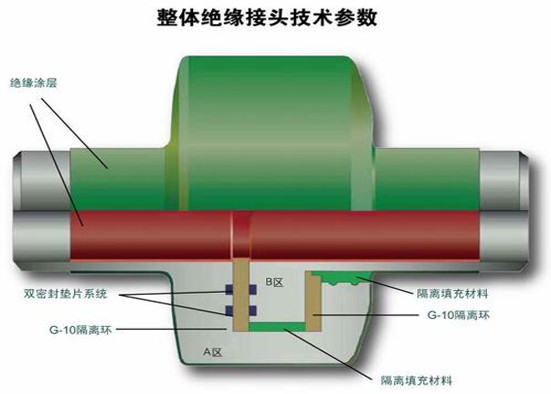 Insulated Joints DN20 PN1.6 Power Plant Accessories