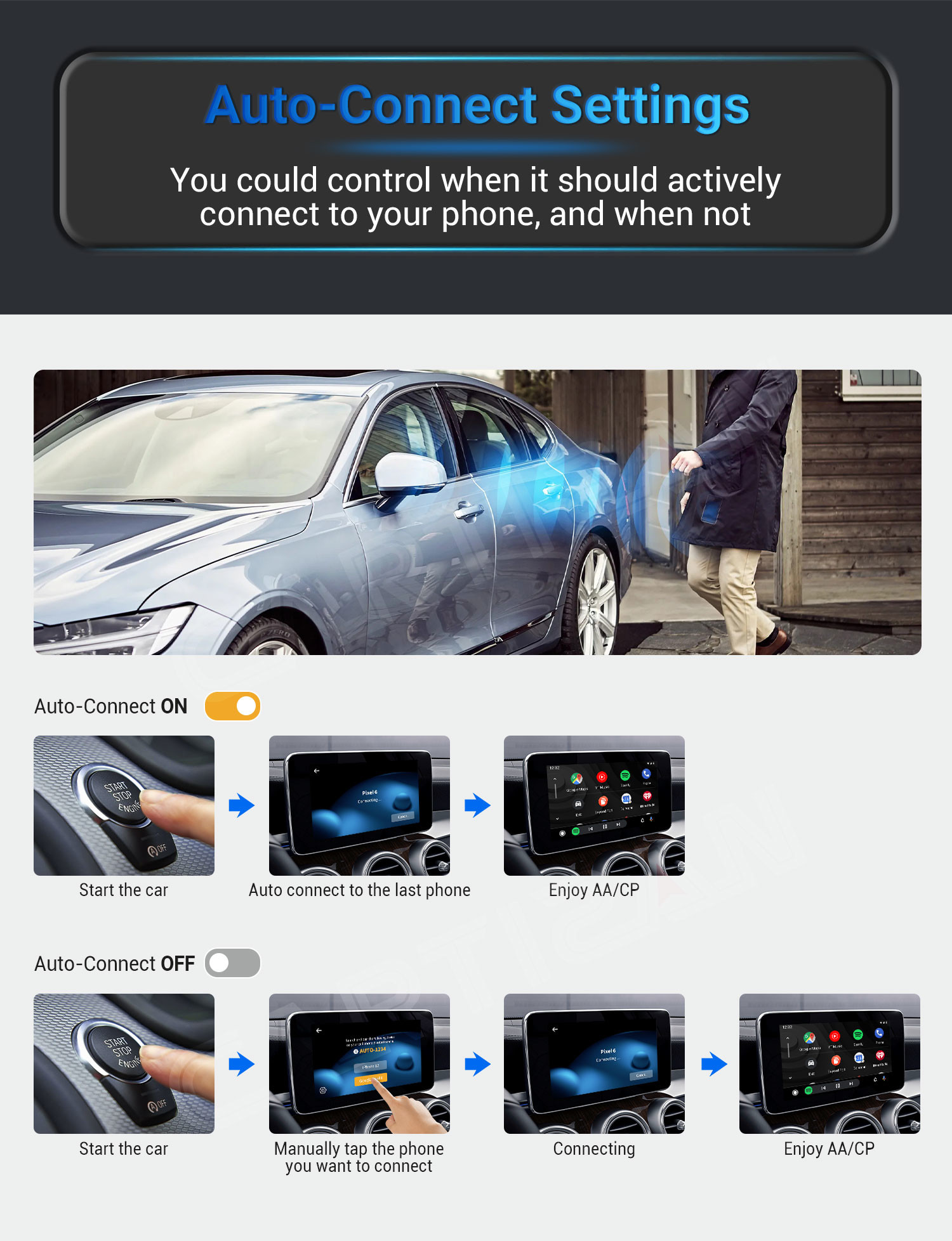 Wired To Wireless Android Auto Carlinkit Carplay Box For Automotive Interconnection