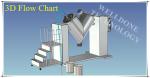 Powder / Granule V Shape Blender High Mixing Precision 1 . 5 - 37kw